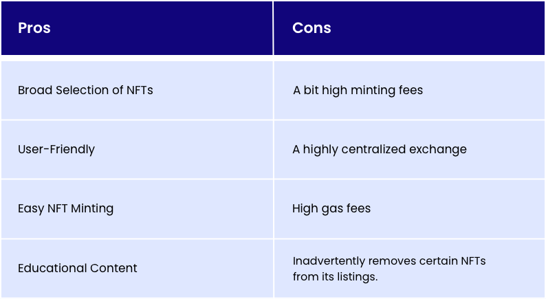 nft marketplace