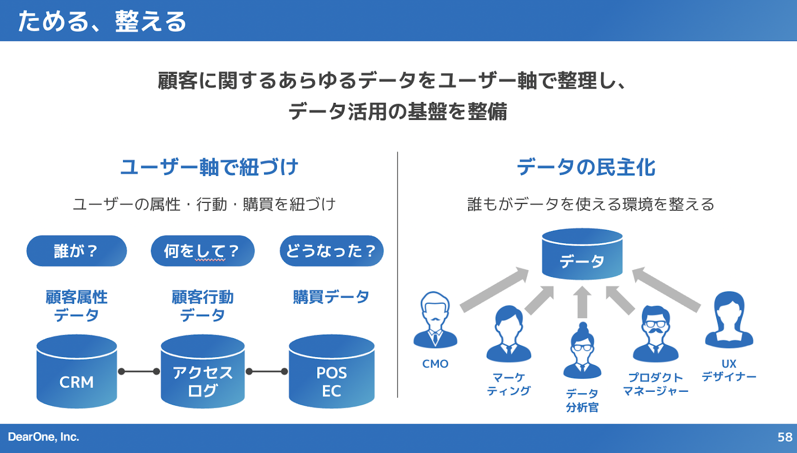 ためる、整える