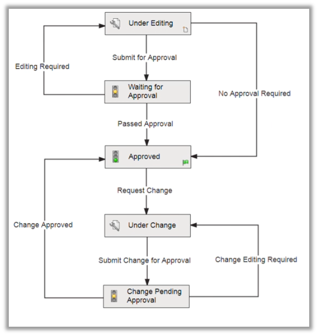 SolidWorks PDM Installation Guide – Duro Labs