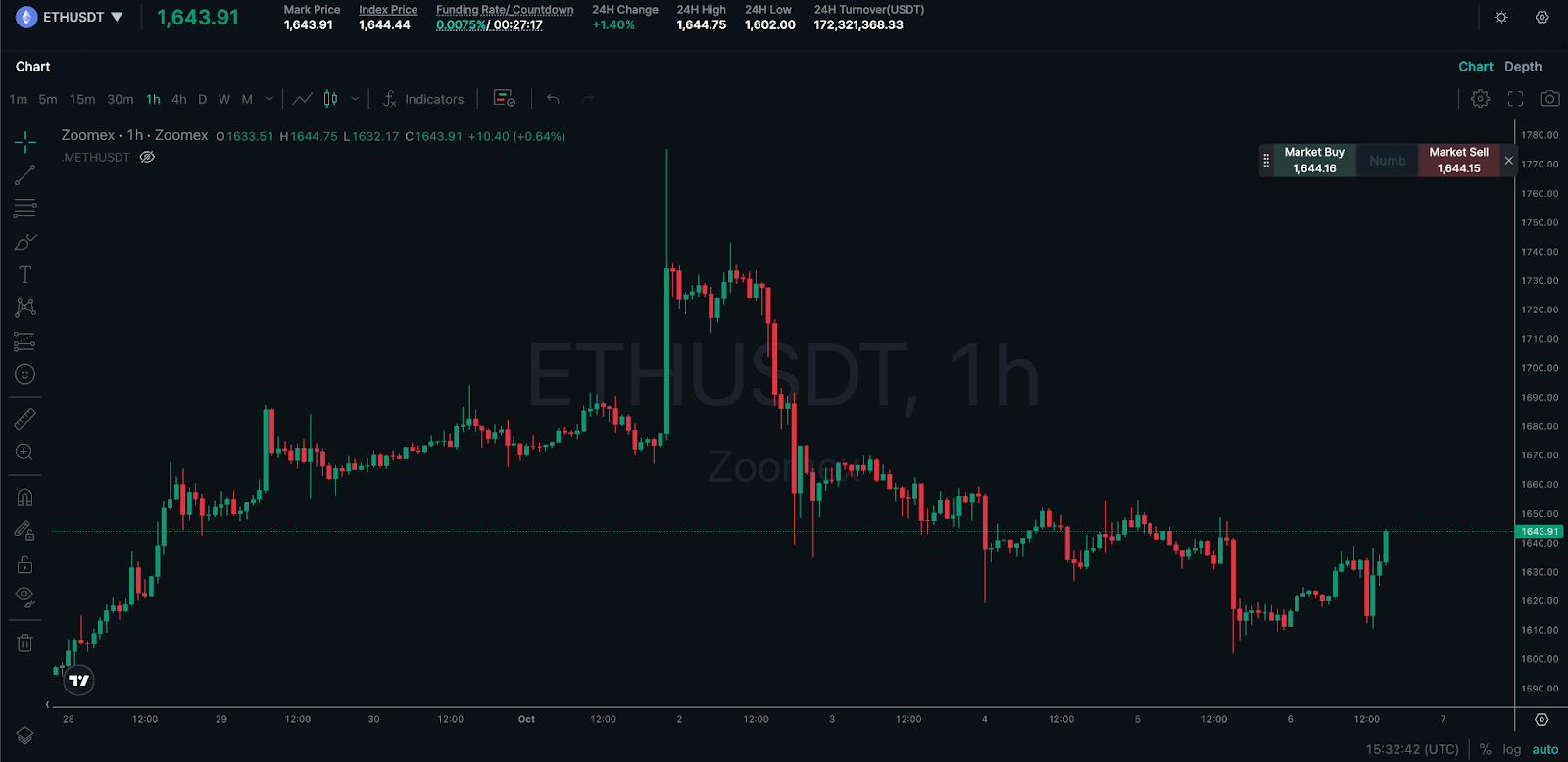 trader ETH sur Zoomex
