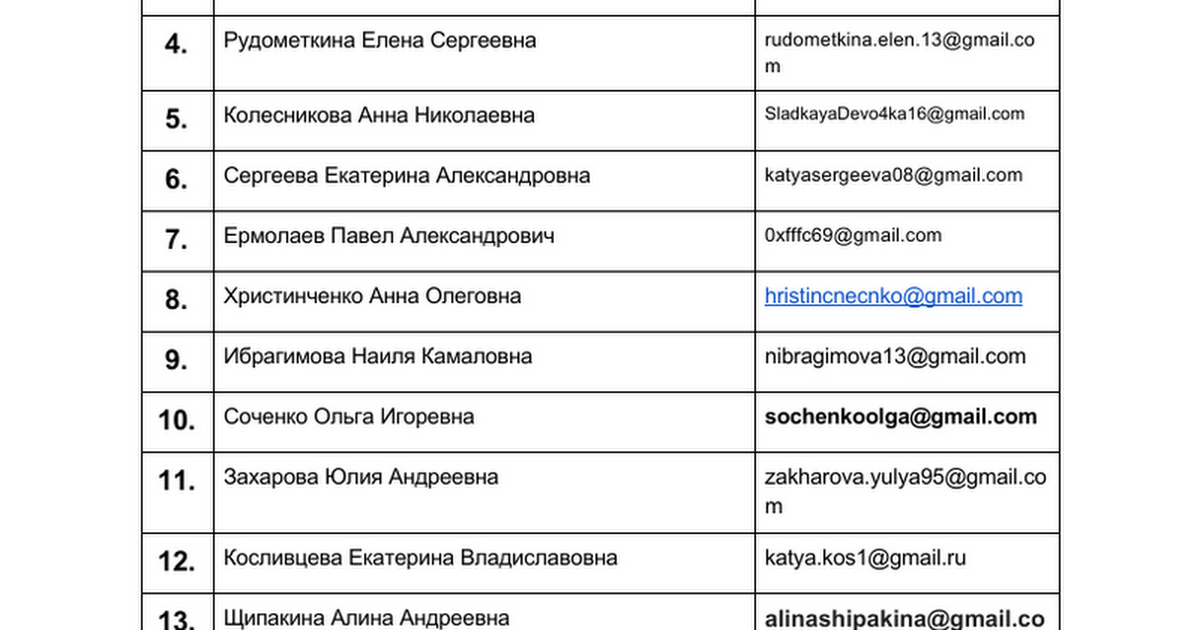 Список участников проекта