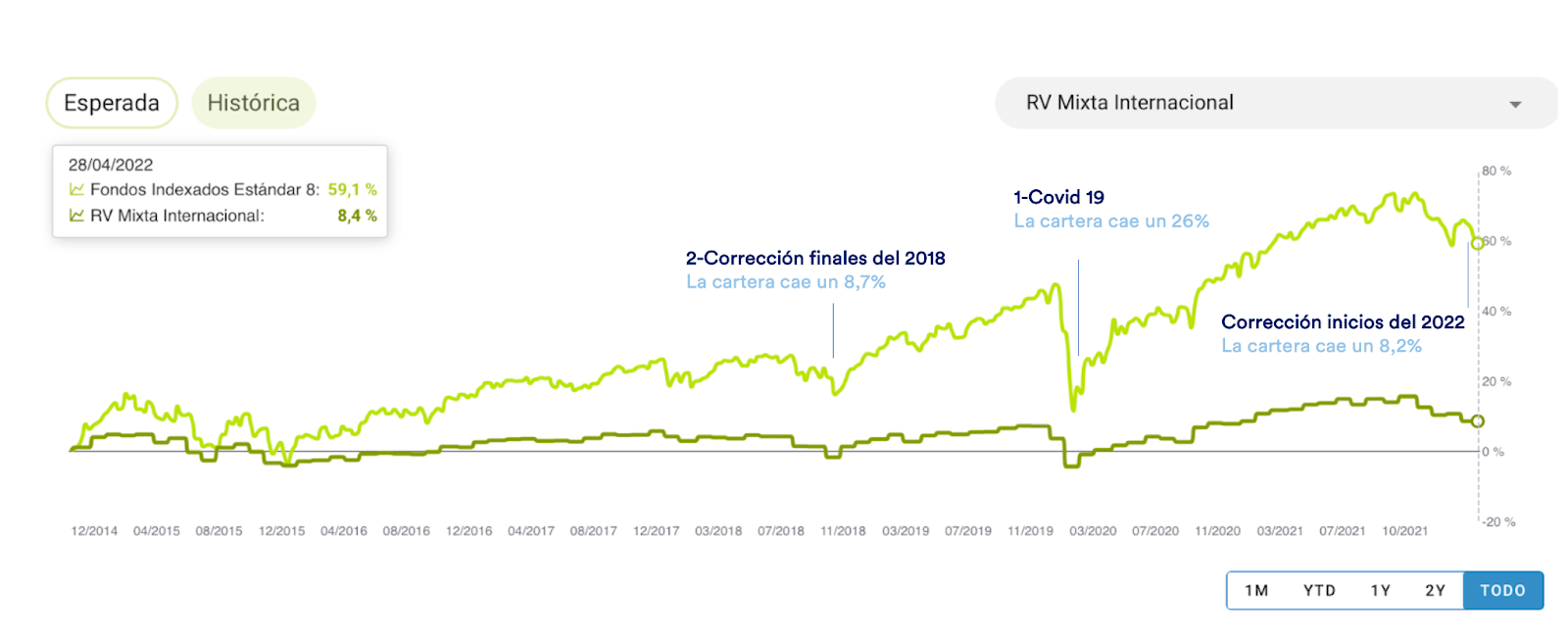 Volatilidad de los mercados expresada en gráfico