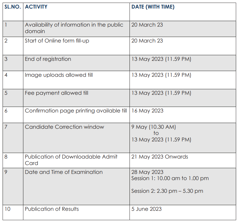 Nata Application Form 2023 Last Date Printable Forms Free Online