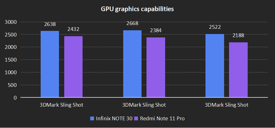 GPU graphics capabilities