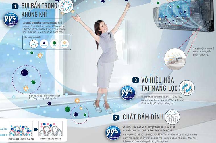Chức năng của điều hòa không khi giúp bảo vệ sức khỏe của bạn