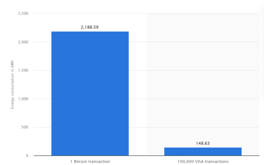 energy crypto mining use