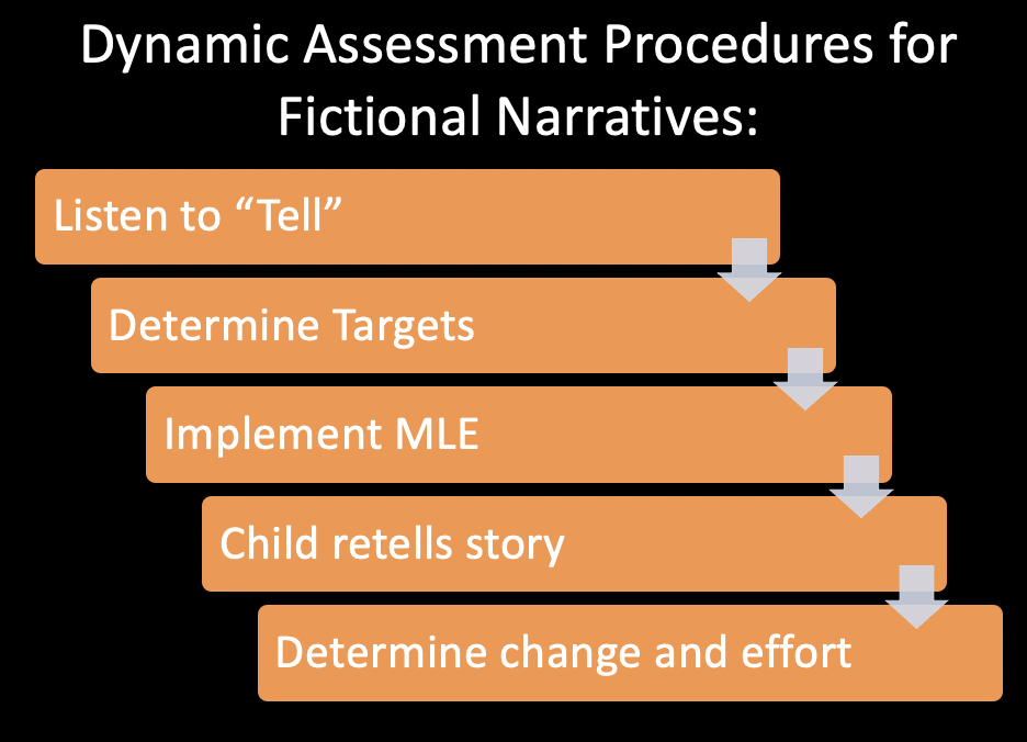 dynamic assessment example for narratives