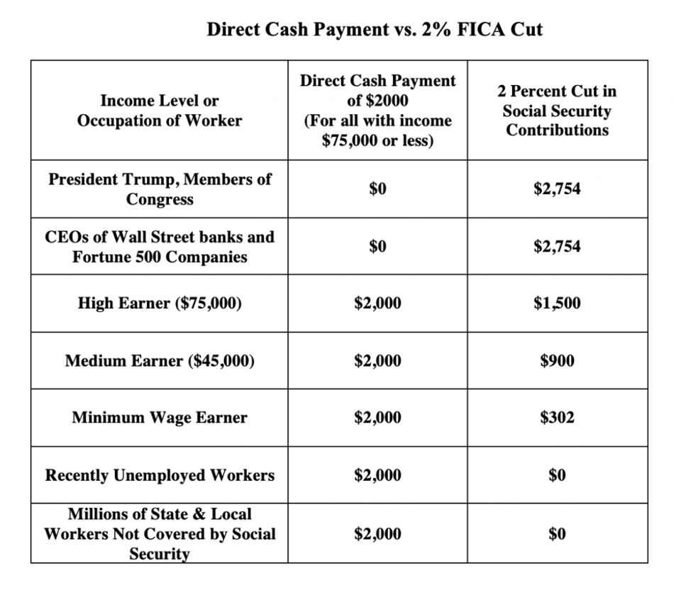 Chart comparing the benefits of a direct cash payment to a 2% FICA Cut
