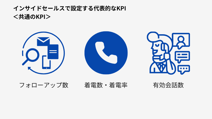 インサイドセールス　KPI