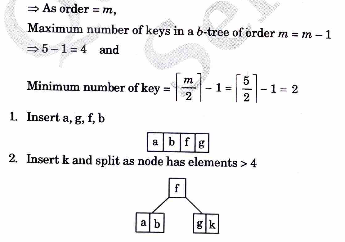 Binary Search Tree (BST) in data structures