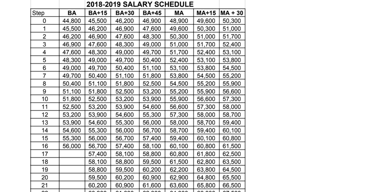 2018-2019 SALARY SCHEDULE - Google Sheets