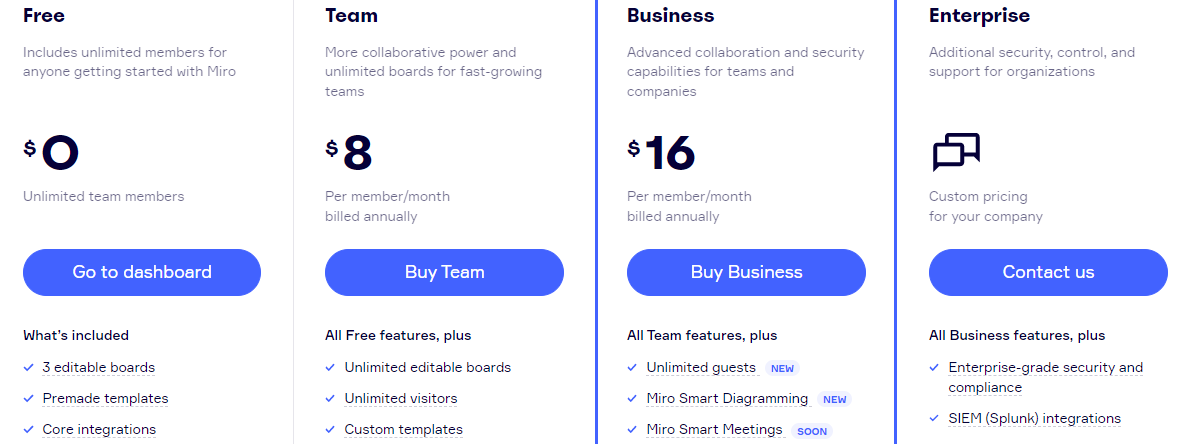 Miro review: Pricing
