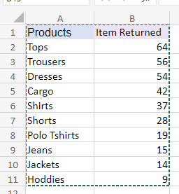 An image showing the list of returned items in descending order.