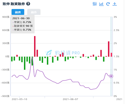 致伸 4915 整理筆記 豹投資專欄