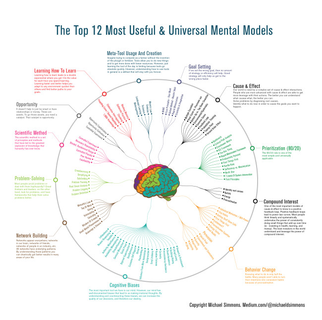 View the high-resolution version of the infographic by 