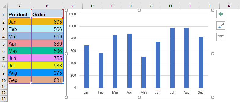 5 nguyên tắc của data visualization và ví dụ 