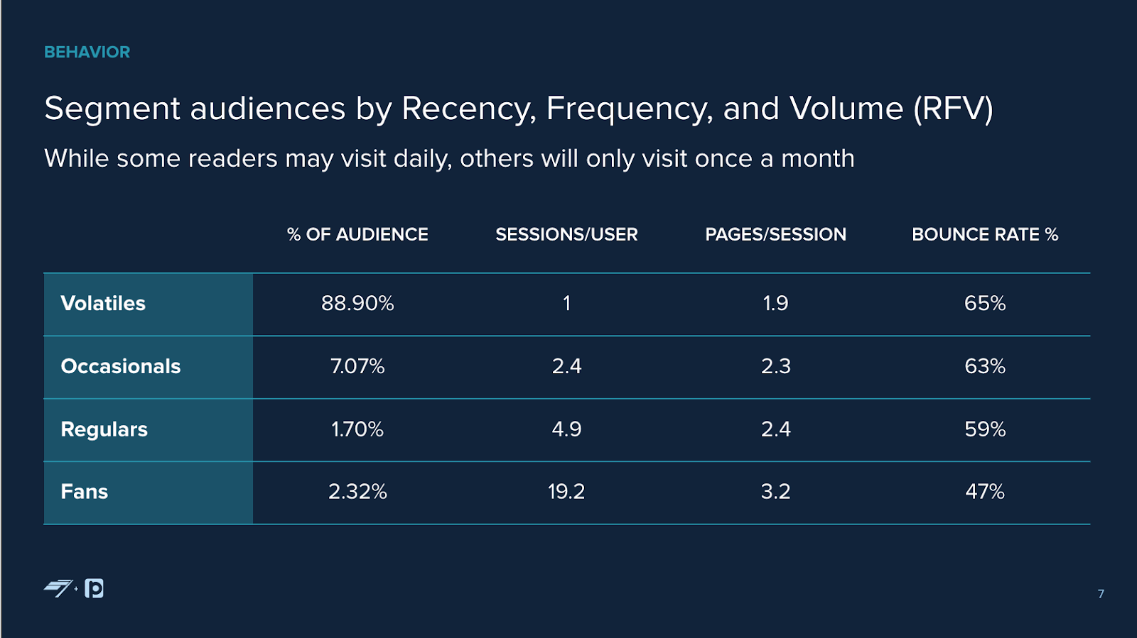 Stratégies de conversion & datas sur l'engagement pour augmenter vos revenus