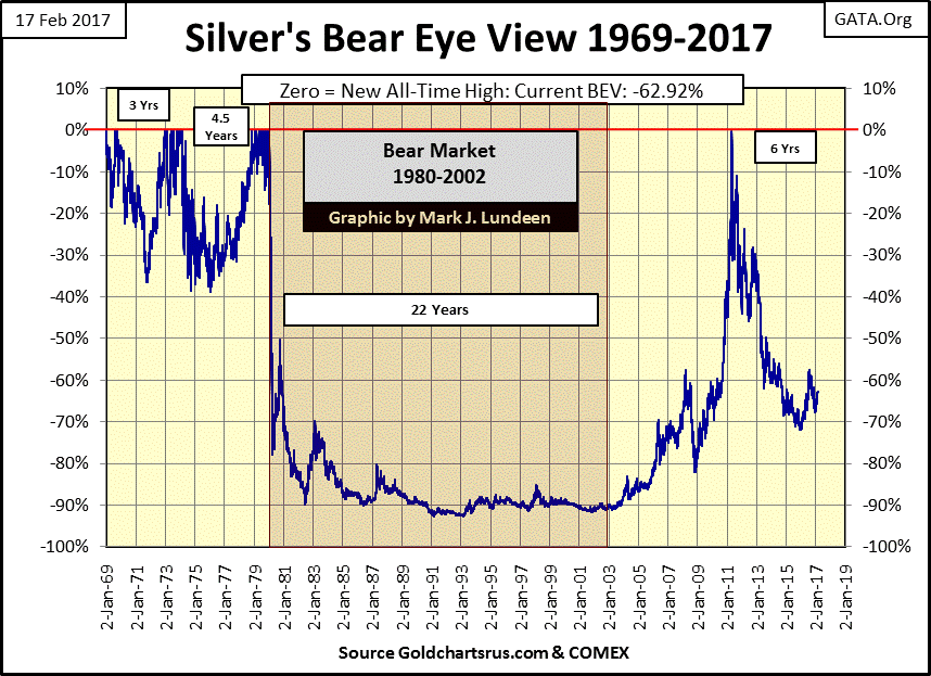 C:\Users\Owner\Documents\Financial Data Excel\Bear Market Race\Long Term Market Trends\Wk 484\Chart #9   Silver BEV 1969 to 2019.gif