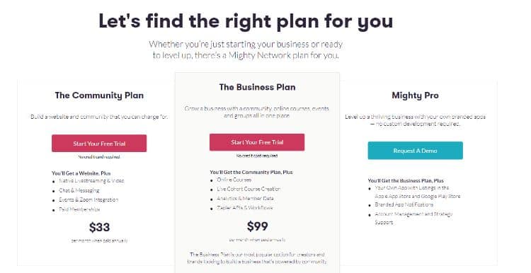 mightynetworks pricing