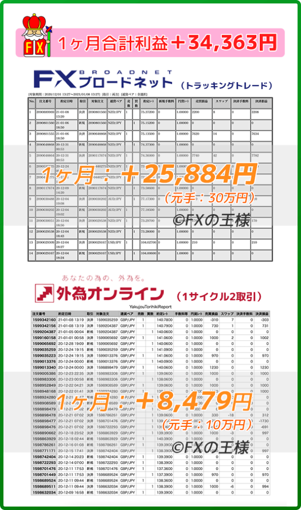 FXの自動売買の運用実績