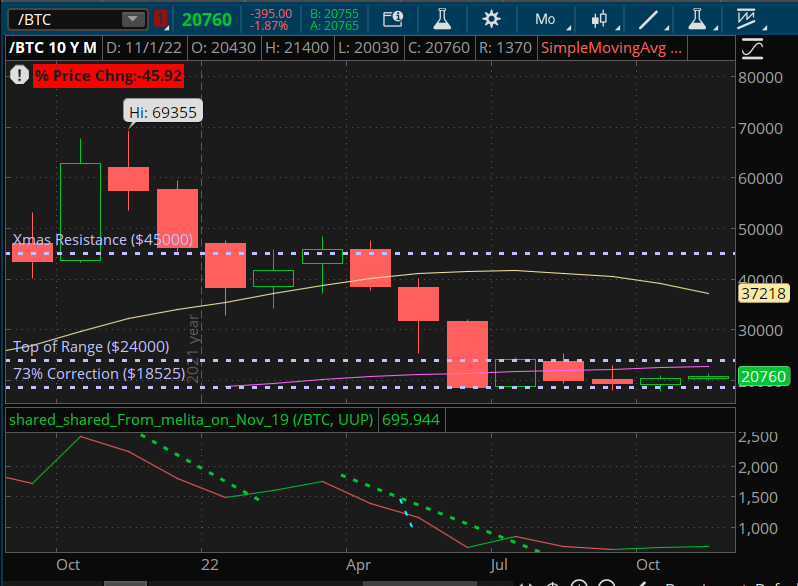 BTC chart