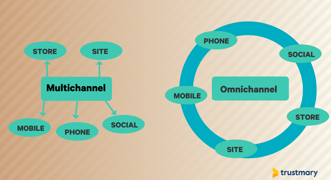 omnichannel approach to manage customer experience