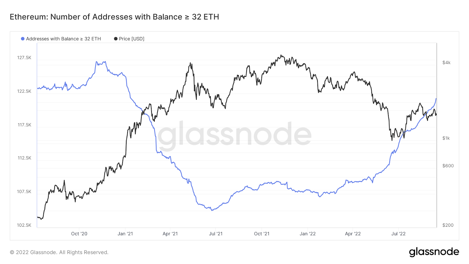 Analyse en chaîne de l'ETH : énormes entrées d'Ethereum après la fusion sur les échanges