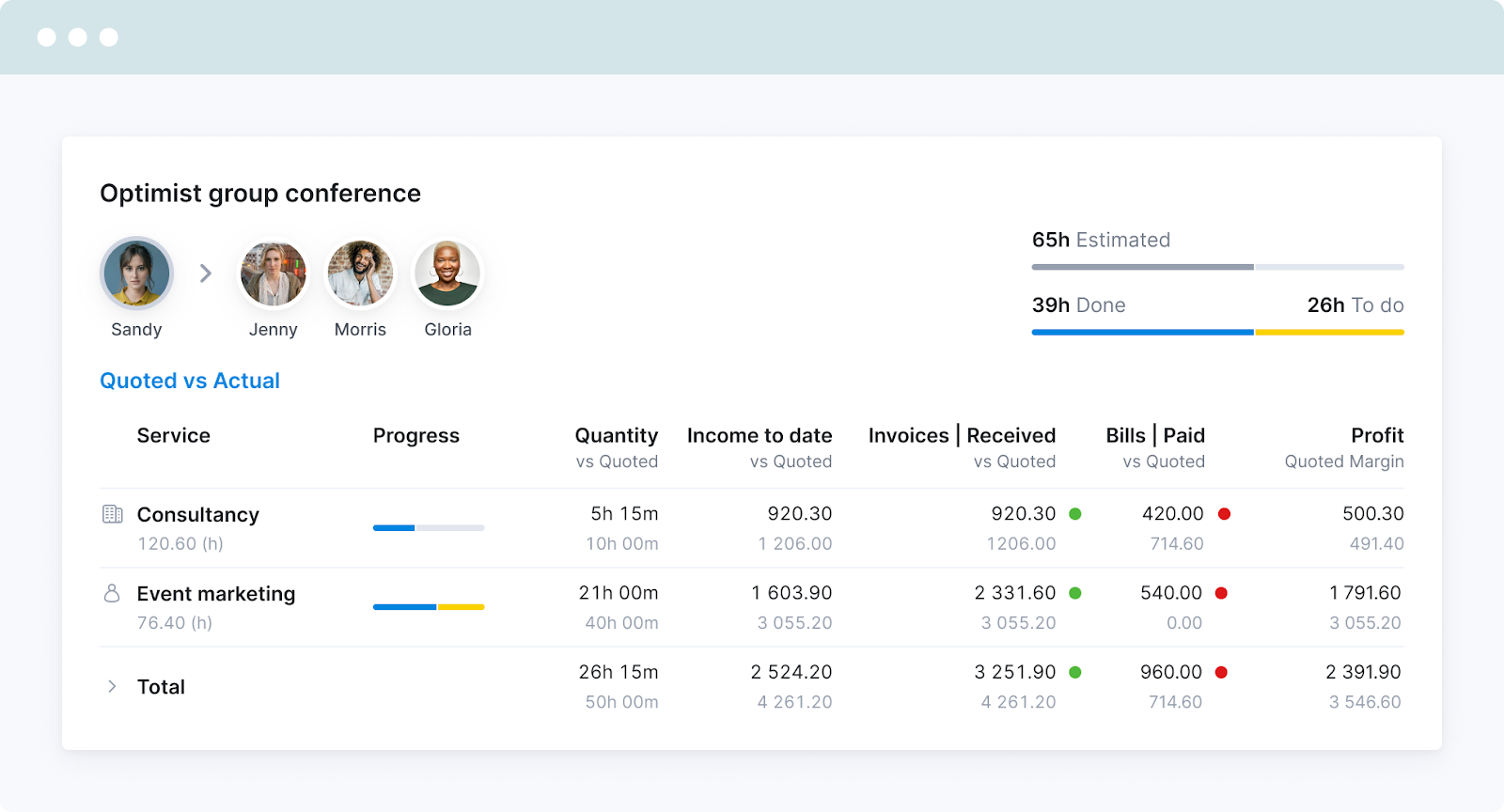 Plan and track budgets with our Budgeting Software | Scoro