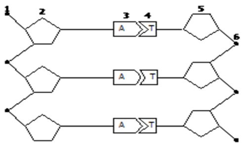Berdasarkan gambar nukleotida di atas, komponen penyusun nukleotida nomor 1, 2, dan 3 secara berurutan adalah ….