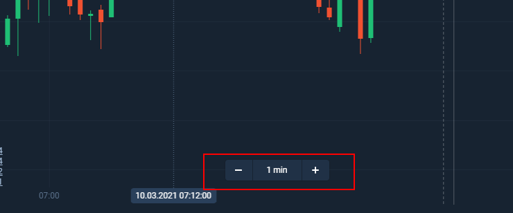 changing candle duration on Olymp Trade in nigeria