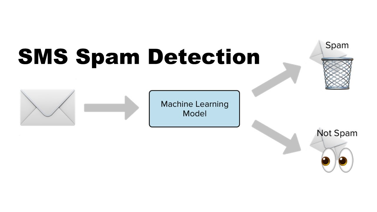 Spam Filter, 
Spam Detection, 
Email Spam Filter, 
Email Spam Detection, 
Sms Spam Filter, 
Sms Spam Detection, 
University of California, Berkeley,