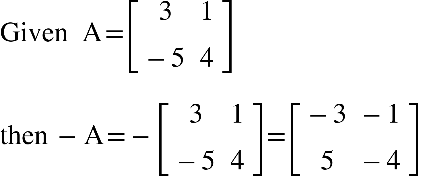<math xmlns="http://www.w3.org/1998/Math/MathML"><mi>Given</mi><mo>&#xA0;</mo><mo>&#xA0;</mo><mi mathvariant="normal">A</mi><mo>=</mo><mfenced open="[" close="]"><mtable><mtr><mtd><mn>3</mn></mtd><mtd><mn>1</mn></mtd></mtr><mtr><mtd><mo>-</mo><mn>5</mn></mtd><mtd><mn>4</mn></mtd></mtr></mtable></mfenced><mspace linebreak="newline"/><mi>then</mi><mo>&#xA0;</mo><mo>-</mo><mi mathvariant="normal">A</mi><mo>=</mo><mo>-</mo><mfenced open="[" close="]"><mtable><mtr><mtd><mn>3</mn></mtd><mtd><mn>1</mn></mtd></mtr><mtr><mtd><mo>-</mo><mn>5</mn></mtd><mtd><mn>4</mn></mtd></mtr></mtable></mfenced><mo>=</mo><mfenced open="[" close="]"><mtable><mtr><mtd><mo>-</mo><mn>3</mn></mtd><mtd><mo>-</mo><mn>1</mn></mtd></mtr><mtr><mtd><mn>5</mn></mtd><mtd><mo>-</mo><mn>4</mn></mtd></mtr></mtable></mfenced><mo>&#xA0;</mo></math>