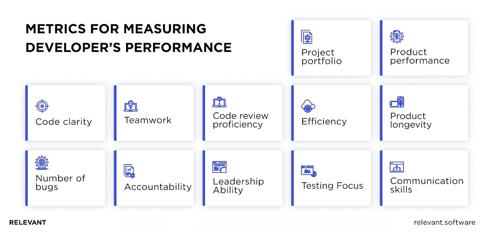 Key Metrics Used to Software Engineer Performance Review