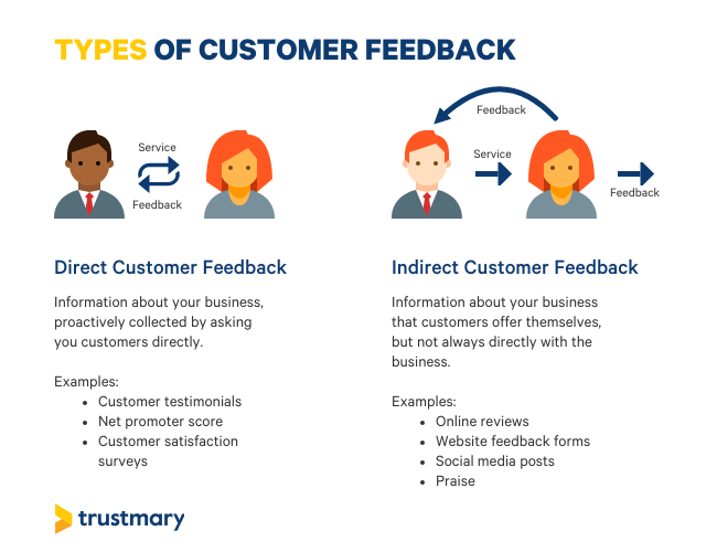 types of customer feedback