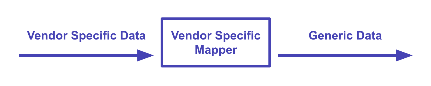 diagram of vendor mapping