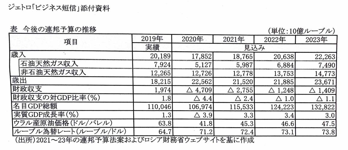 文字と写真のスクリーンショット

自動的に生成された説明