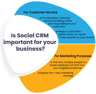 Importance of Social CRM Software | Office24by7
