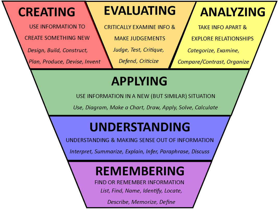 Blooms-Taxonomy.png
