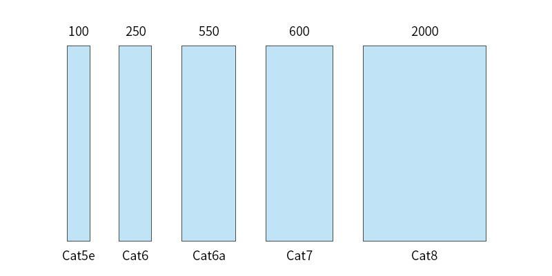 What Is Ethernet Cable Frequency?