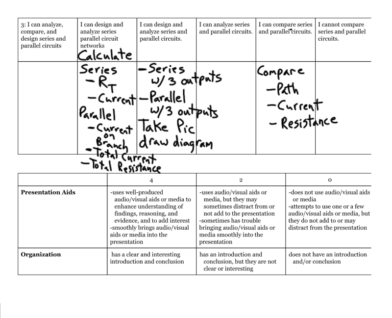 Electricity assessment rubric notes_3.png