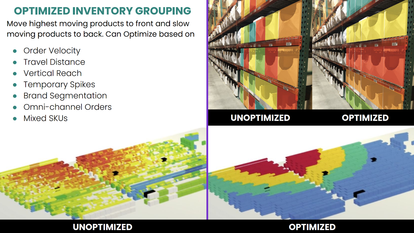  Optimized Inventory Grouping, VERSES Investor Presentation