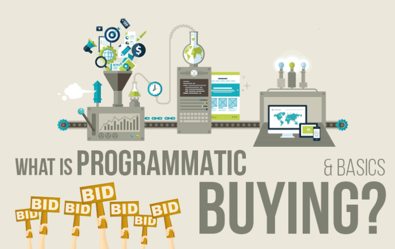 What is programmatic digital media buying