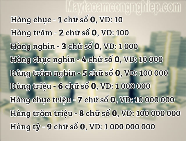 Ghi nhớ số lượng các chữ số 0 của từng hàng