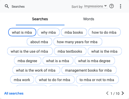 what is MBA ? Google data from www.butchsarma.com on search terms
