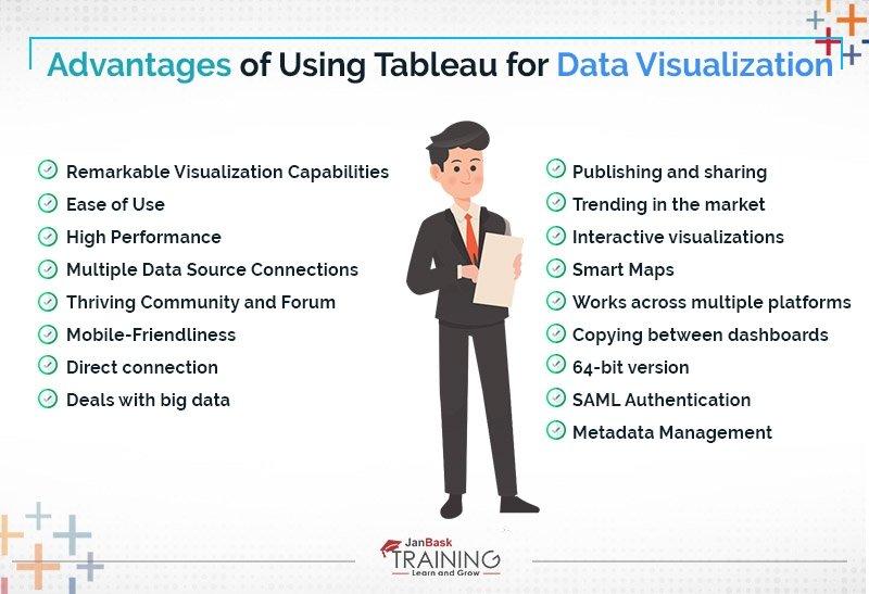 Introduction to Data Visualization in Tableau