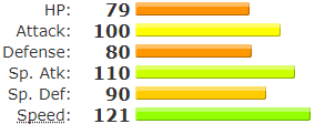 Gen 8 - GRASS SPAM - PEAKED #1, 1972 ft. Swampert, Bisharp