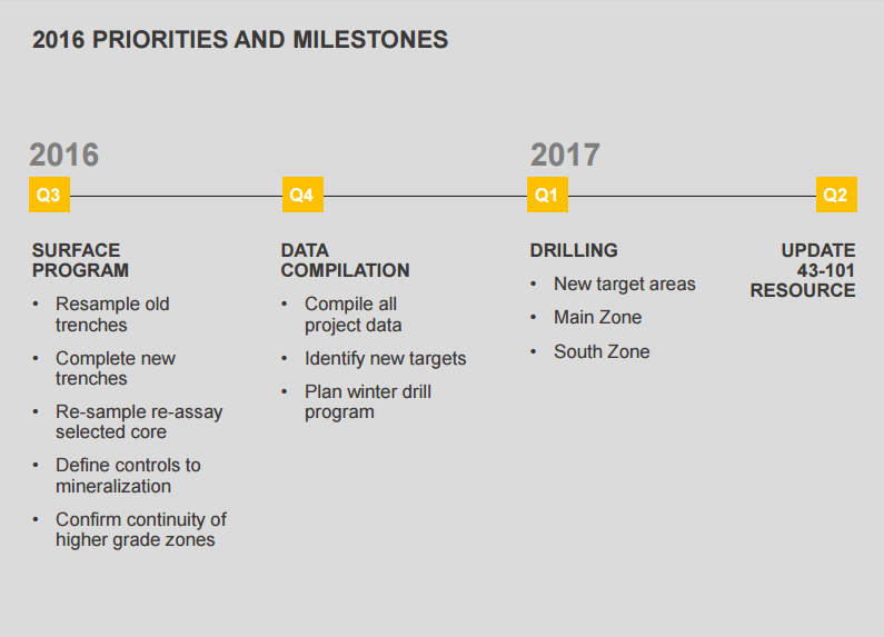 Genesis_Timeline_001.png