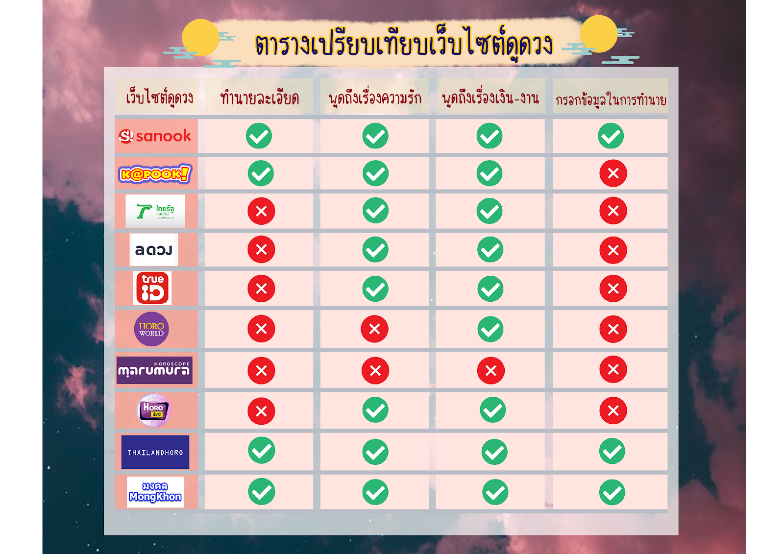 Macintosh HD:Users:User:Desktop:ดูดวง:ตารางเปปรียบเทียบเว็บใหม่.png