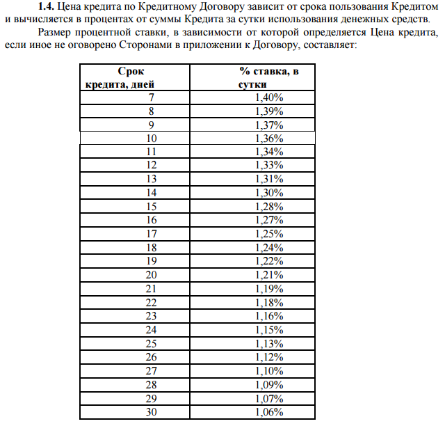 Таблица расчета процентной ставки по кредиту на сайте Credit365.ua