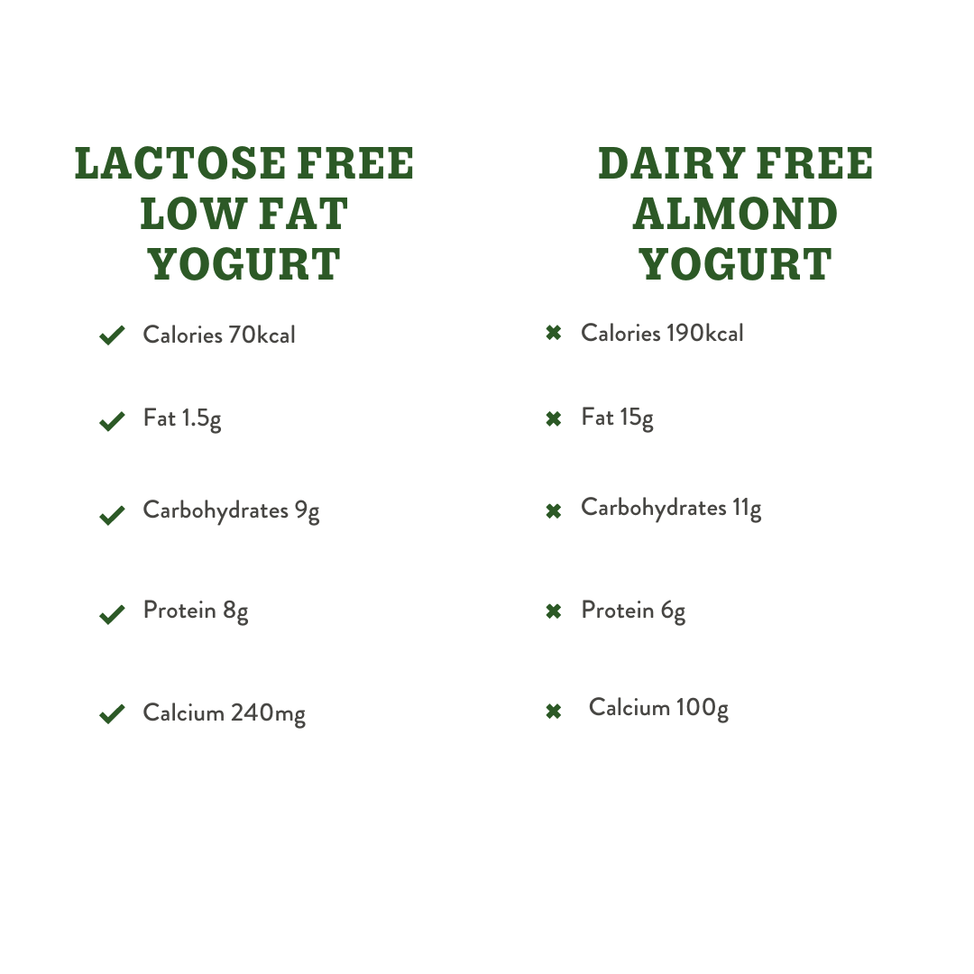 Lactose-free vs. Dairy-free - the differences, explained!